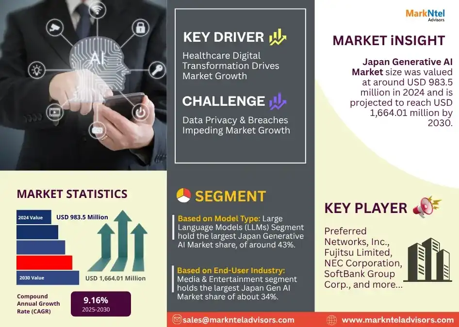 Japan Generative AI Market